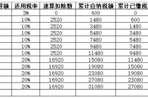 年中跳槽，個(gè)人所得稅綜合所得年度匯算怎么處理？